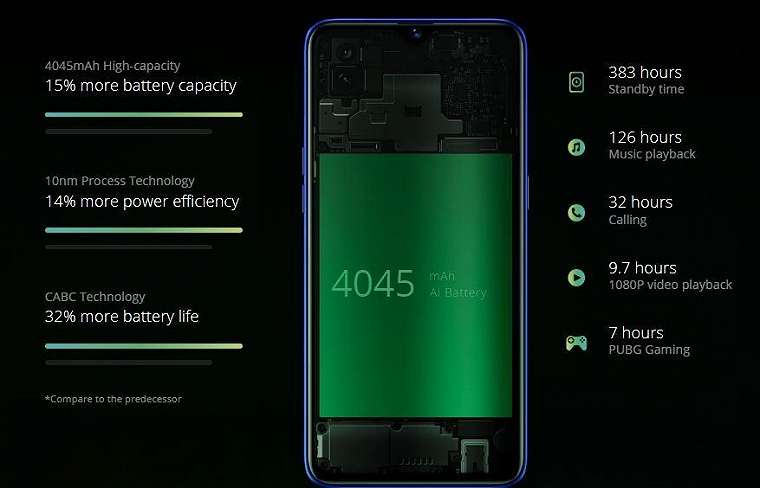 Kemampuan baterai Realme 3 Pro. (Realme India)
